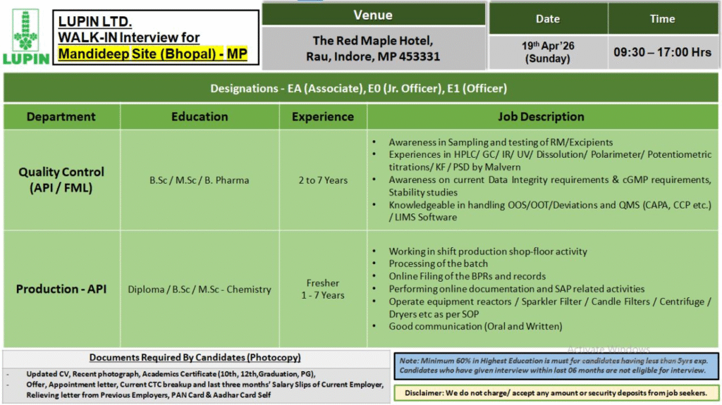Lupin Ltd - Walk-in Interview for QC & Production Jobs on 19th April