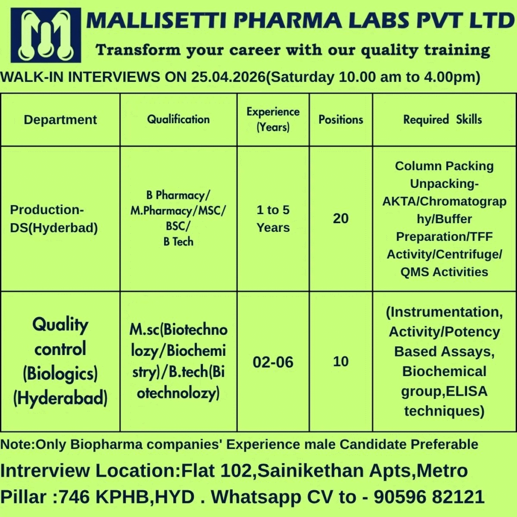 Mallisetti Pharma Labs Pvt Ltd is conducting a walk-in interview on 25 April 2026 for Production (DS) and Quality Control (Biologics) roles in Hyderabad.