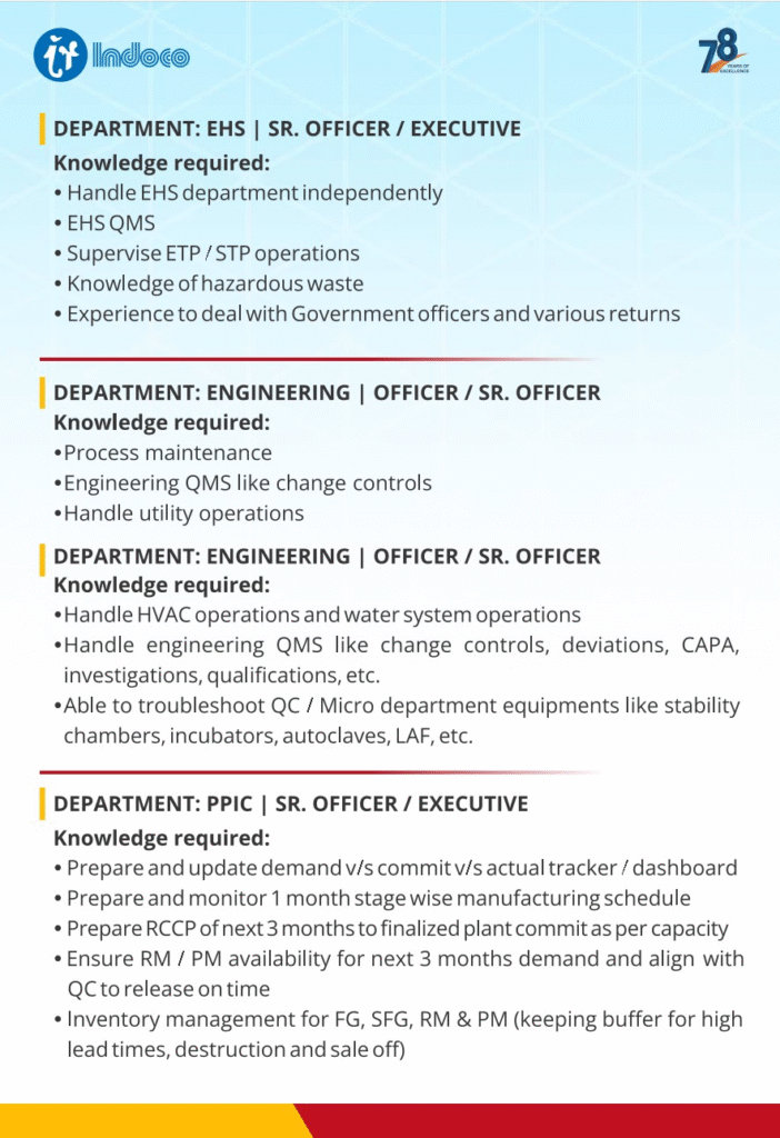 Indoco Remedies Hiring EHS, Engineering & PPIC Professionals
