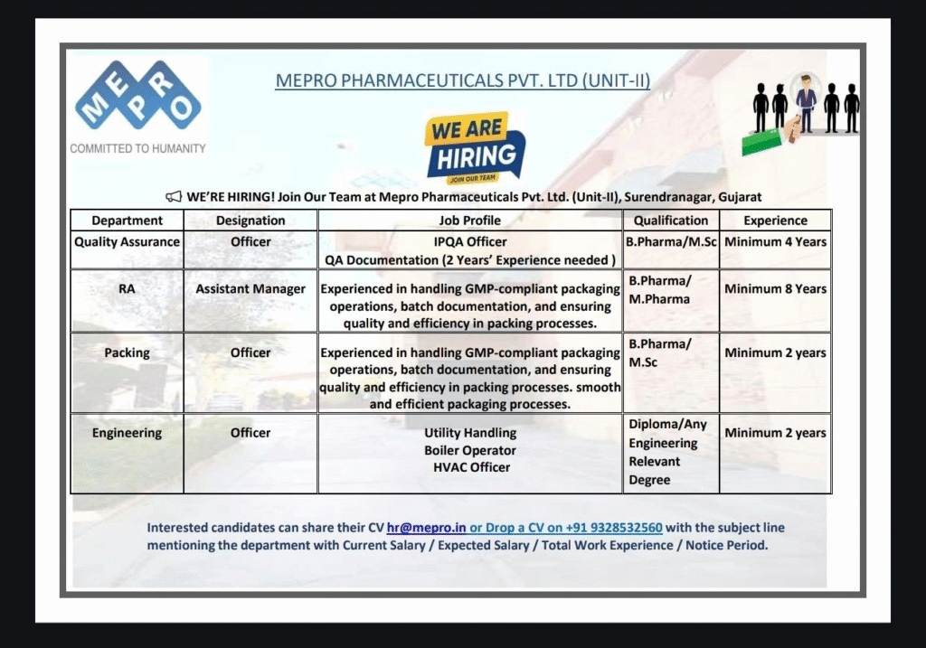 Mepro Pharmaceuticals Hiring 2026