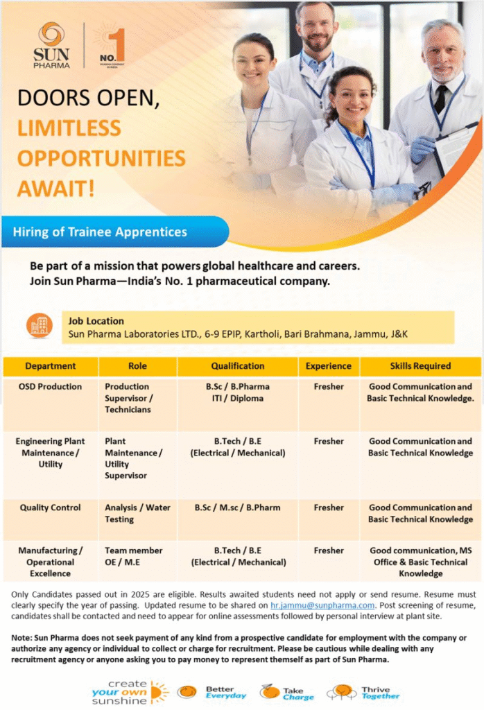  Sun Pharma is hiring trainee apprentices across QC, production, and engineering roles in India.