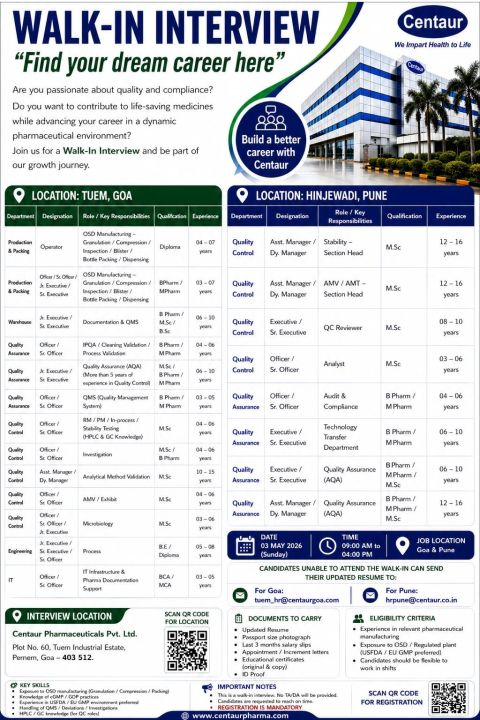 Centaur Pharmaceuticals Walk-In Interview on 3rd May 2026