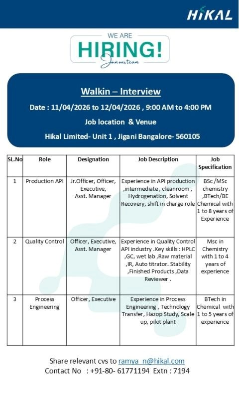 Hikal Limited Walk-in Interview 2026