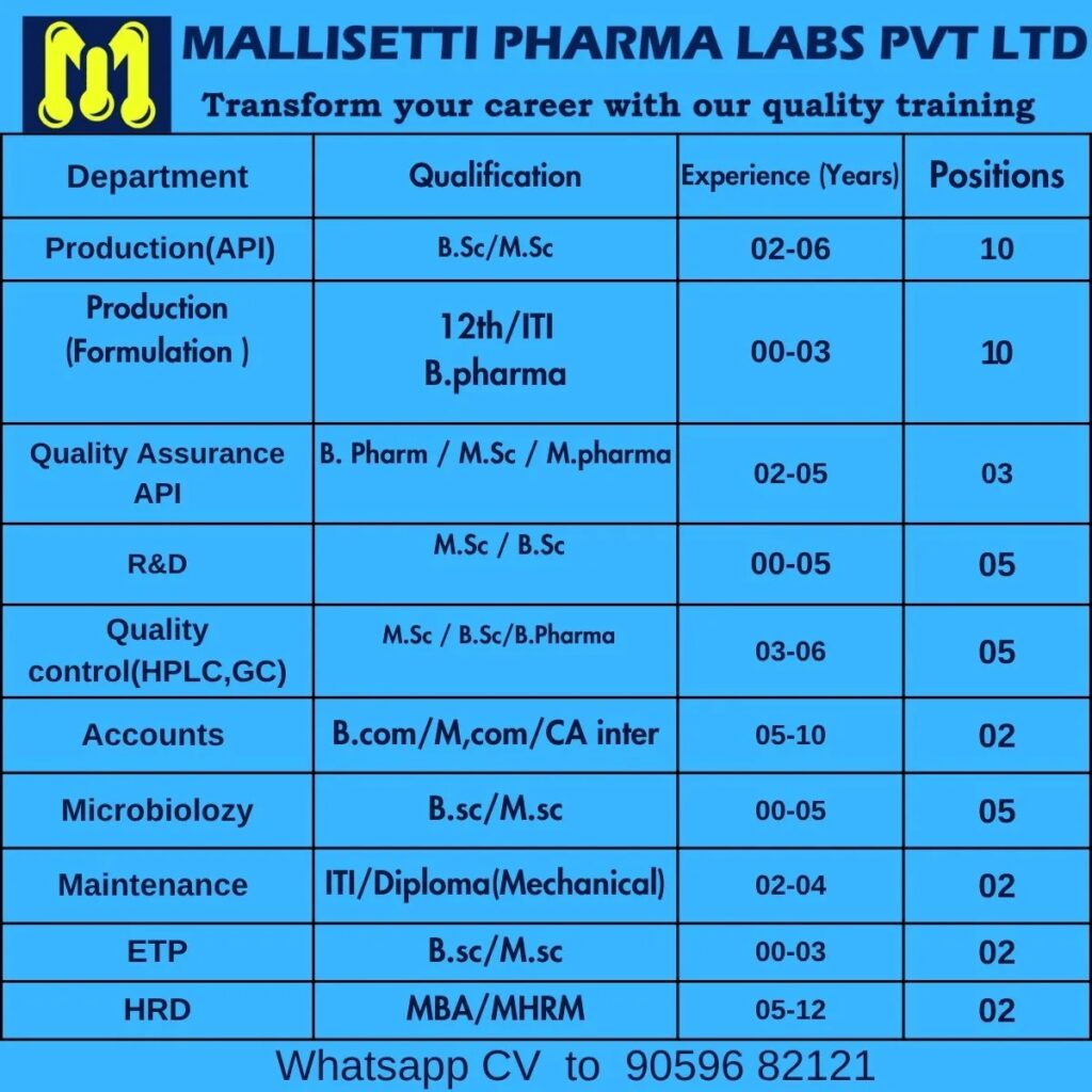 MALLISETTI PHARMA LABS PVT LTD Hiring for Multiple Departments | Pharma Jobs 2026