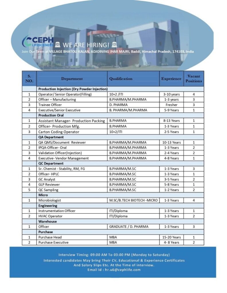 CEPH Life Sciences Hiring 2026 – Production, QA, QC, Microbiology & Engineering Jobs in Baddi