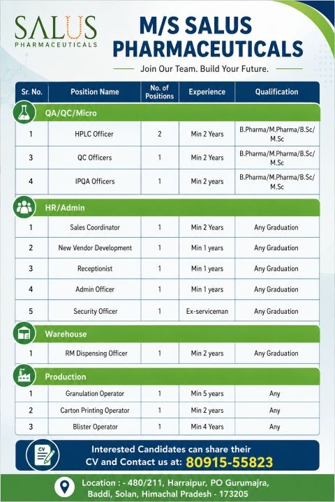 SALUS Pharmaceuticals Hiring 2026 – QA, QC, Production & Warehouse Jobs in Baddi