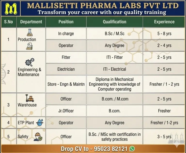 MALLISETTI PHARMA LABS PVT LTD Hiring | Production, Engineering, Warehouse & Safety Pharma Jobs