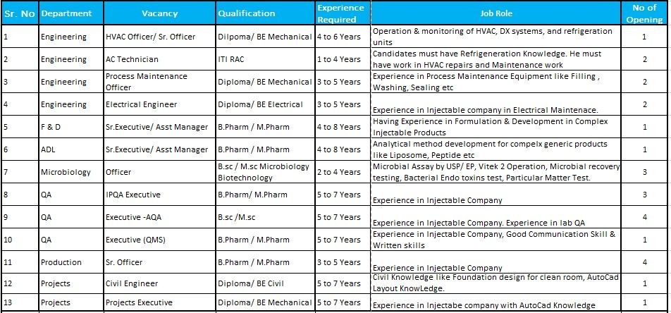 NAPROD Pharma Jobs 2026: Engineering, QA, Production & Microbiology Openings