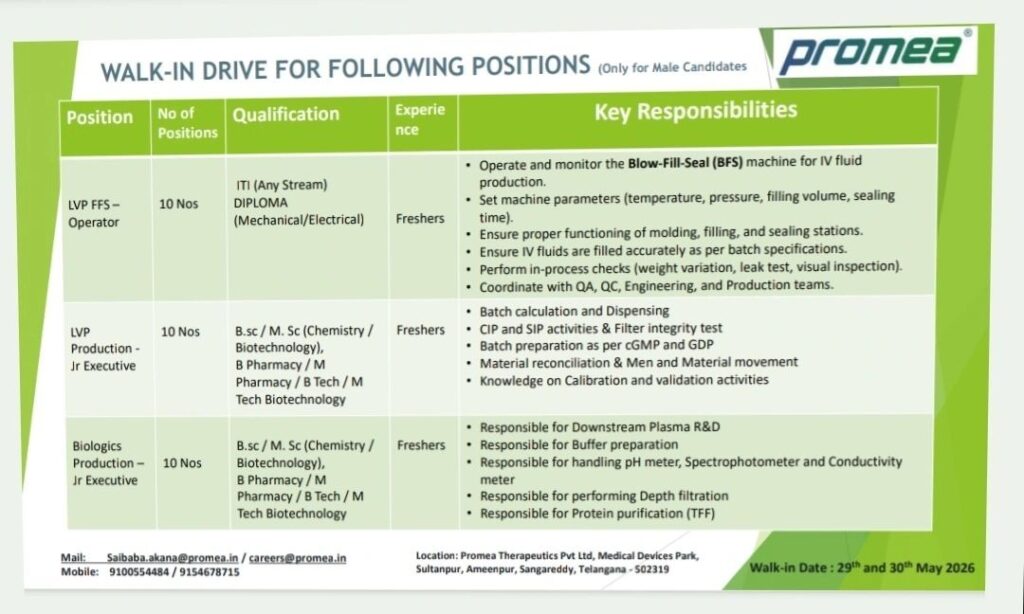 Promea Therapeutics Walk-in Interview for Freshers