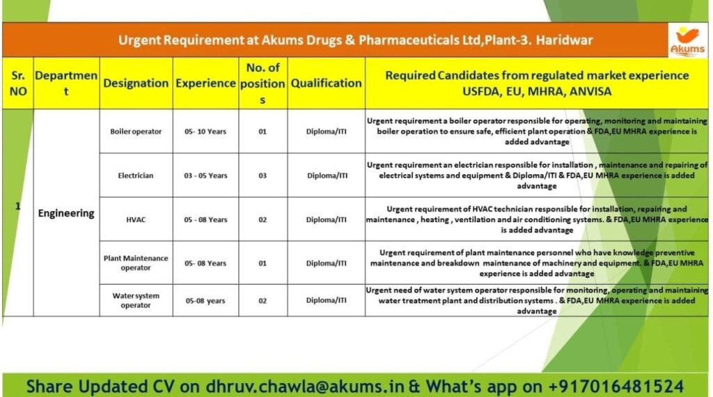Akums Drugs & Pharmaceuticals Ltd, Plant-3 Haridwar is urgently hiring for multiple production jobs and engineering roles in its sterile injectable facility.