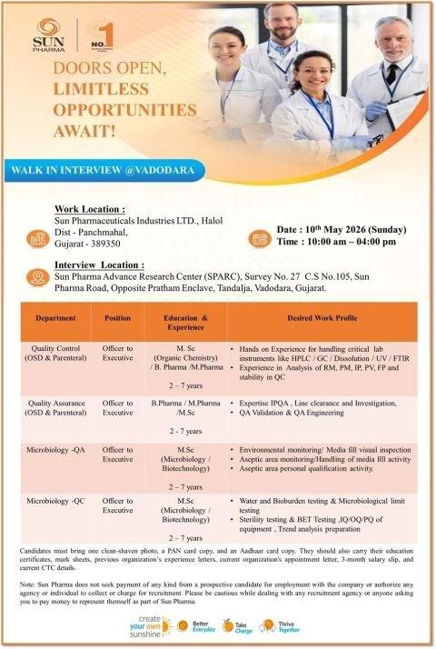 Sun Pharma is conducting a walk-in interview on 10th May 2026 for Officer to Executive level positions in Quality Control, Quality Assurance, and Microbiology (OSD & Parenteral) at its Halol facility