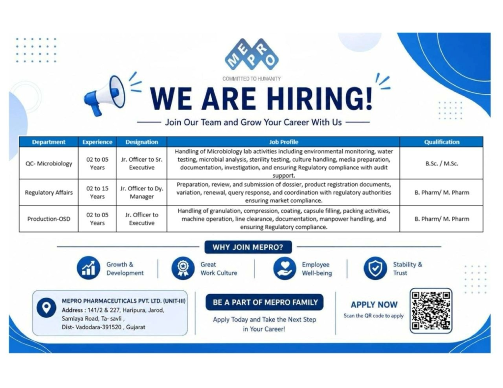 Mepro Pharmaceuticals is hiring experienced professionals for multiple positions in QC Microbiology, Quality Control, Quality Assurance, Production OSD, and Regulatory Affairs at its Vadodara facility. 