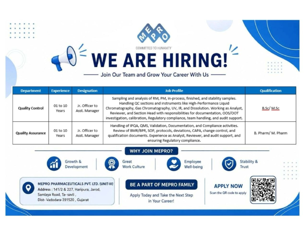 Mepro Pharmaceuticals is hiring experienced professionals for multiple positions in QC Microbiology, Quality Control, Quality Assurance, Production OSD, and Regulatory Affairs at its Vadodara facility. 