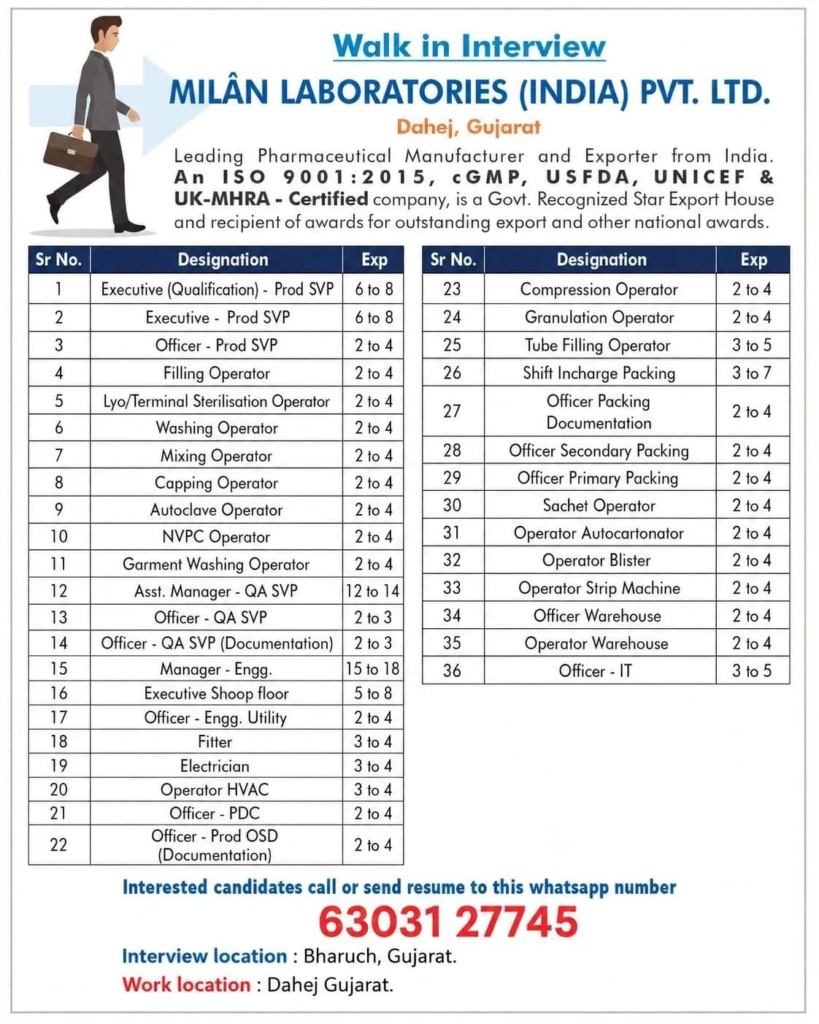 MILÂN LABORATORIES (INDIA) PVT. LTD. is a leading pharmaceutical manufacturer and exporter from India. 