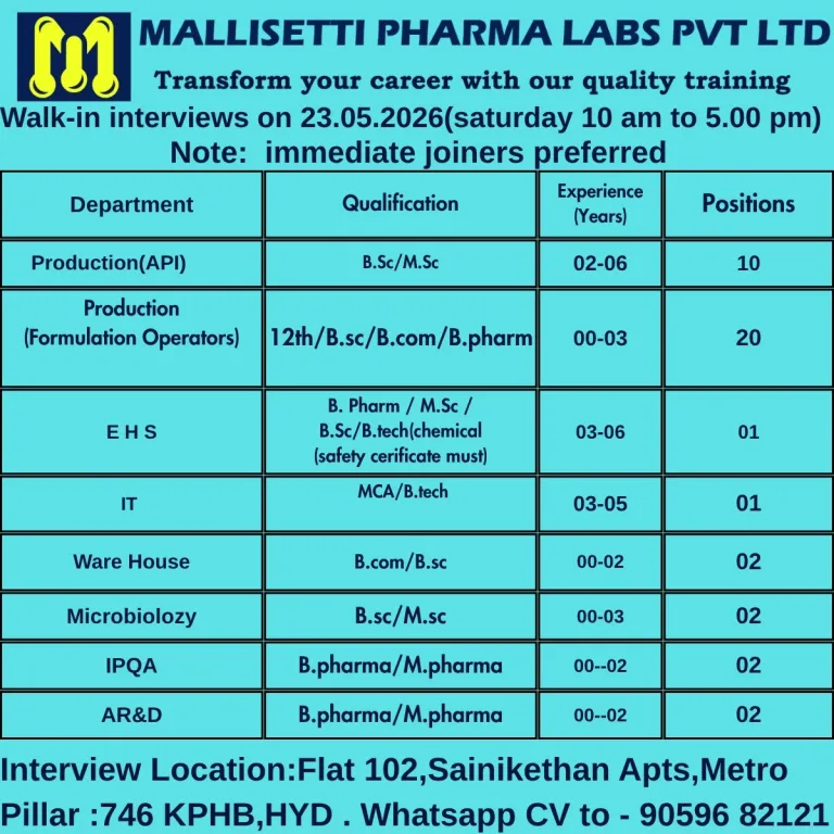 Mallisetti Pharma Labs Pvt Ltd is conducting a major walk-in interview on 23 May 2026 for various pharma jobs in Production, Quality Assurance, AR&D, Microbiology, EHS, and more.