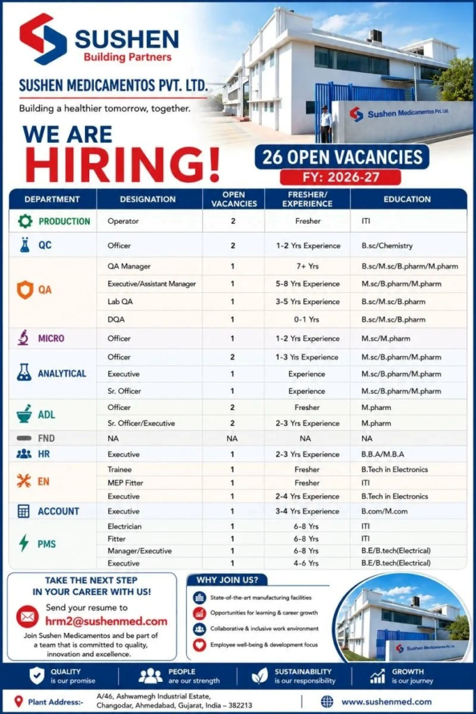 Sushen Medicamentos Pvt. Ltd. is actively hiring for 2307 26 open vacancies across Production, QA, QC, Micro, Analytical, ADL, HR, Engineering, and Accounts departments.