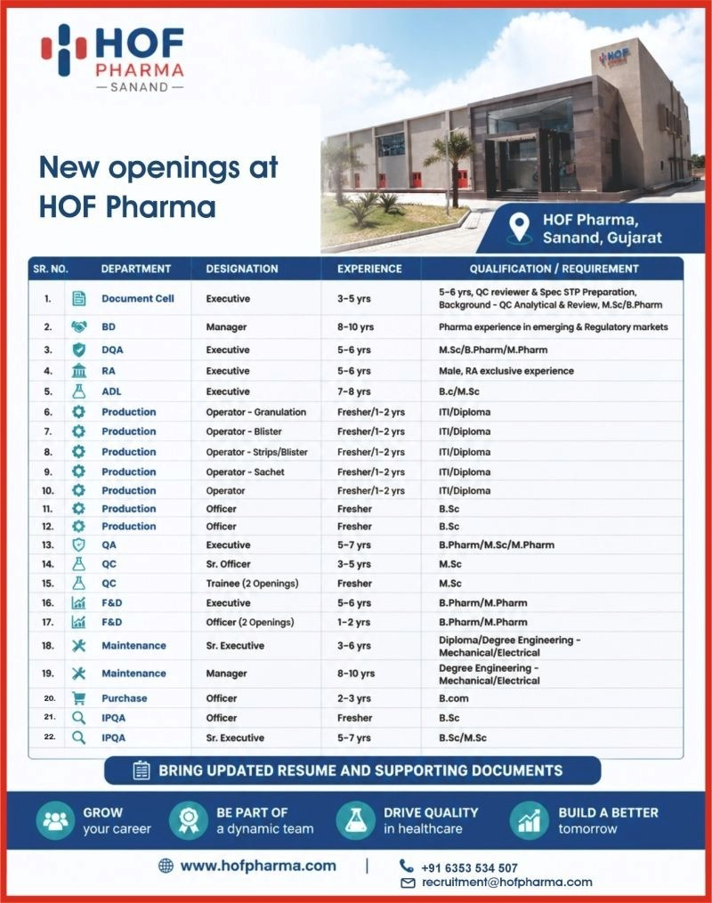  HOF Pharmaceuticals is hiring for various roles in QA, QC, Production, F&D, ADL, RA, DQA and other departments at their Sanand facility