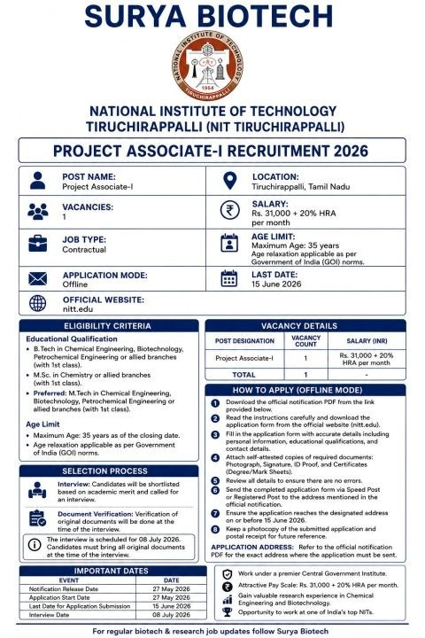 NIT Tiruchirappalli is hiring a Project Associate-I for a research project. This is an excellent opportunity for engineering and science graduates seeking pharma jobs, research roles, and pharmaceutical careers
