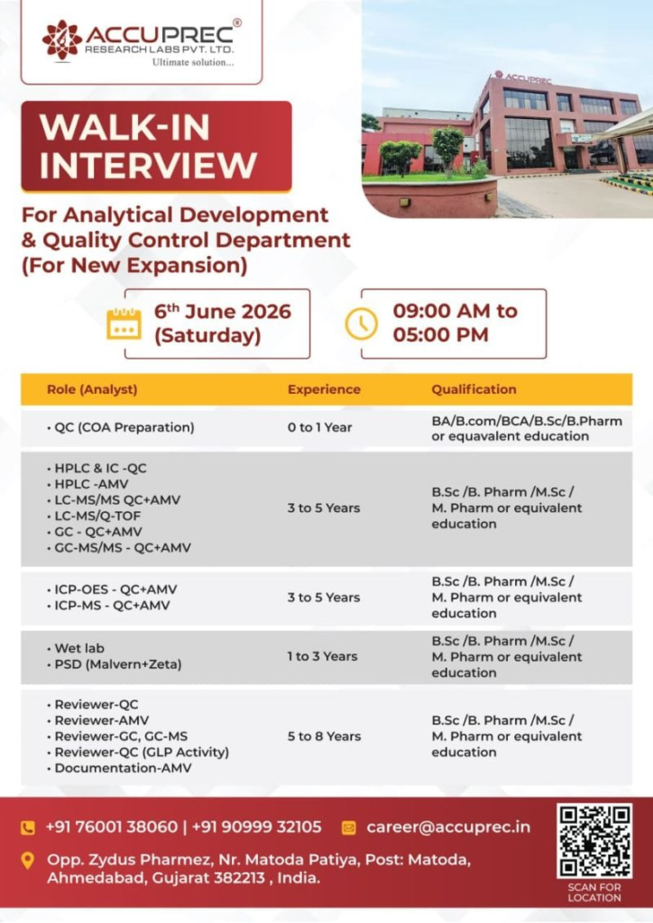 Accuprec Research Labs Pvt. Ltd. is conducting a walk-in interview on 6th June 2026 for multiple QC jobs and Analytical Development roles.