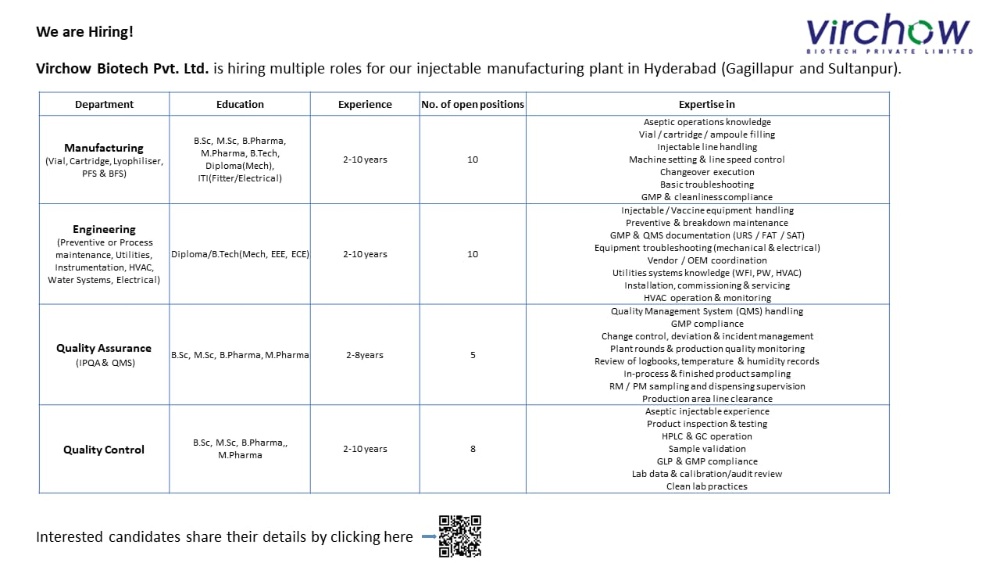 Virchow Biotech Pvt. Ltd. Hiring for Multiple Pharma Jobs in Hyderabad | QA Jobs, QC Jobs, Production Jobs
