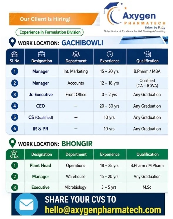 Axygen Pharmatech Hiring Multiple Positions in Hyderabad & Bhongir | Pharma Jobs 