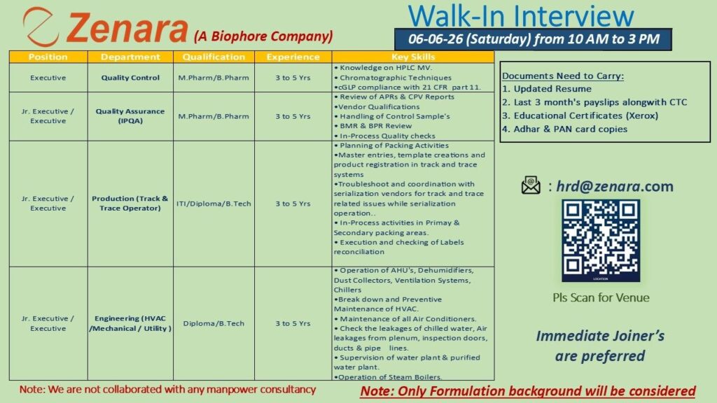 Zenara (A Biophore Company) Walk-In Interview for Quality Control, Quality Assurance, Production & Engineering Roles on 06 June 2026 (Saturday)