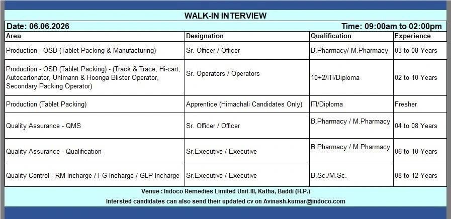 Indoco Remedies Walk-In Interview for Production, QA & QC Roles at Baddi | Pharma Jobs India on 06 June 2026