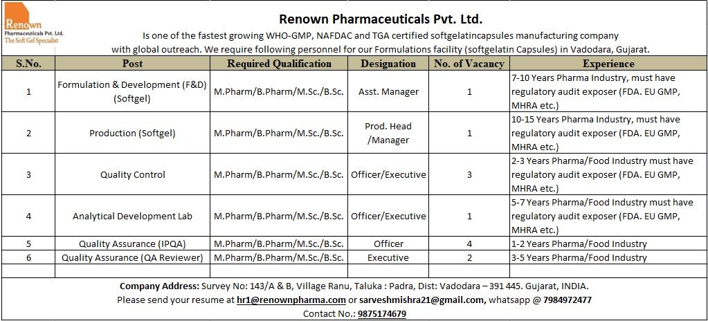 Renown Pharmaceuticals Recruitment: Multiple Openings in Production, QA, QC, ADL & Formulation Development at Vadodara
