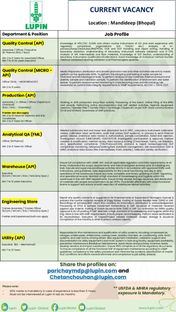 Lupin Hiring for QC, Microbiology, Production, QA, Warehouse, Engineering Store & Utility Roles at Mandideep, Bhopal