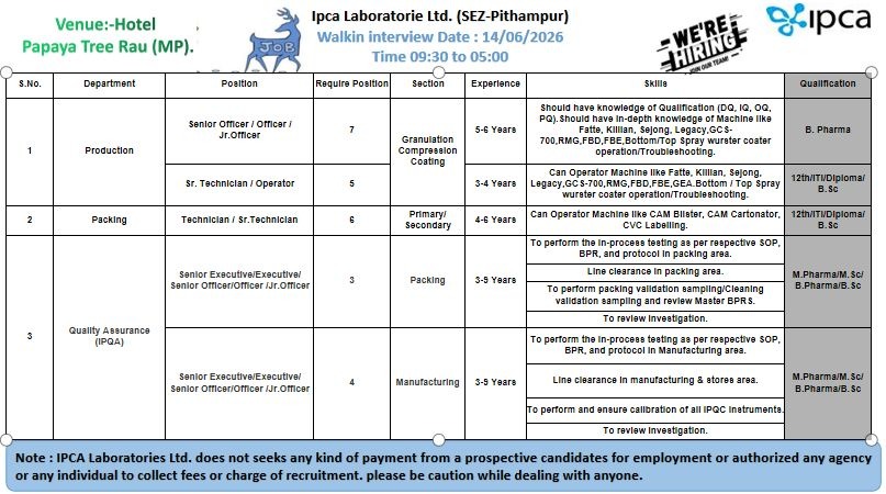 IPCA Laboratories Walk-In Interview for Production, Packing & Quality Assurance Professionals in Pithampur on 14 June 2026