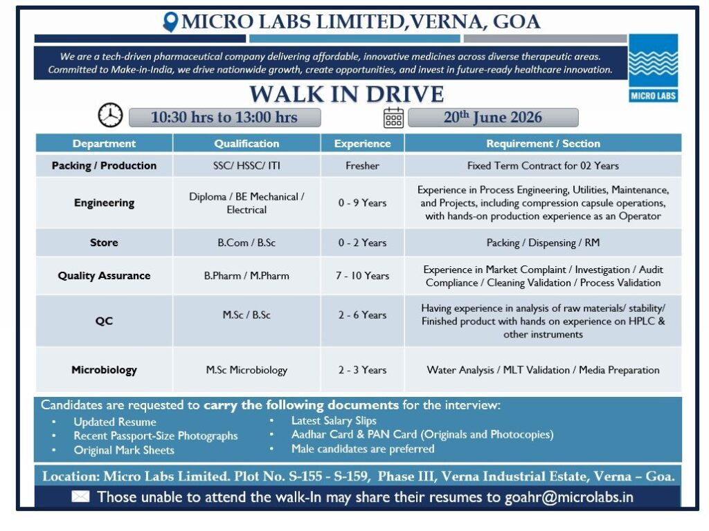 Micro Labs Limited Goa Walk-In Interview for Production, Packing, Engineering, QA, QC, Microbiology & Store Departments on 20th June 2026