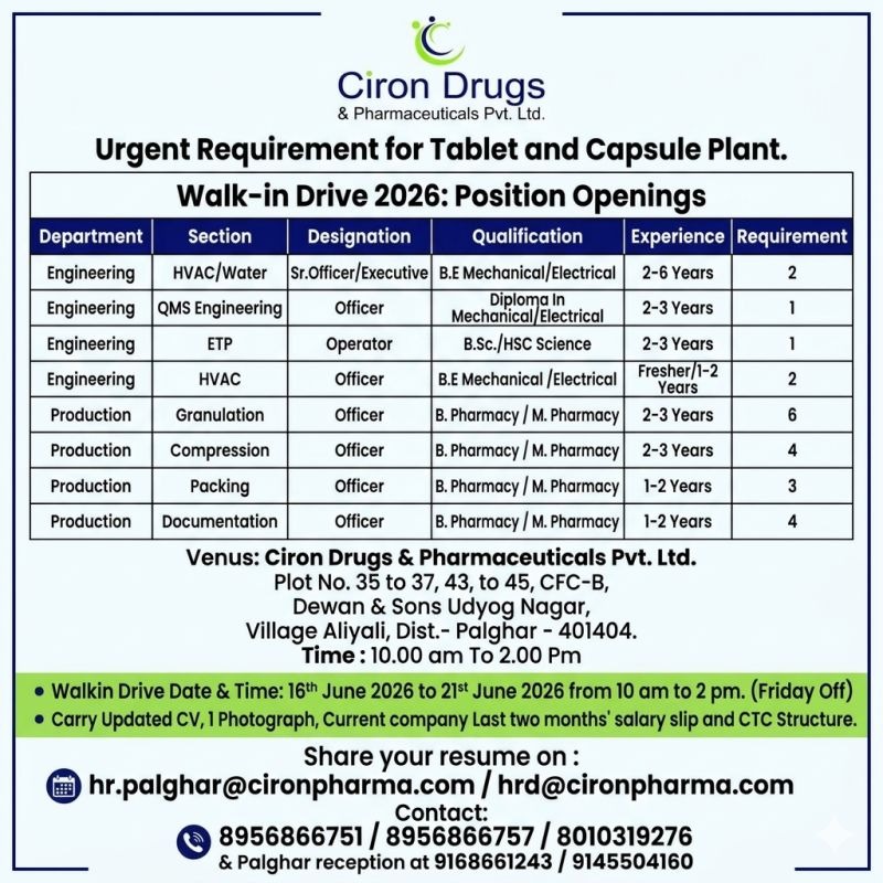 Ciron Drugs & Pharmaceuticals Pvt. Ltd. Walk-In Interview for Production and Engineering Departments | Pharma Jobs in India on 16 June 2026 to 21 June 2026