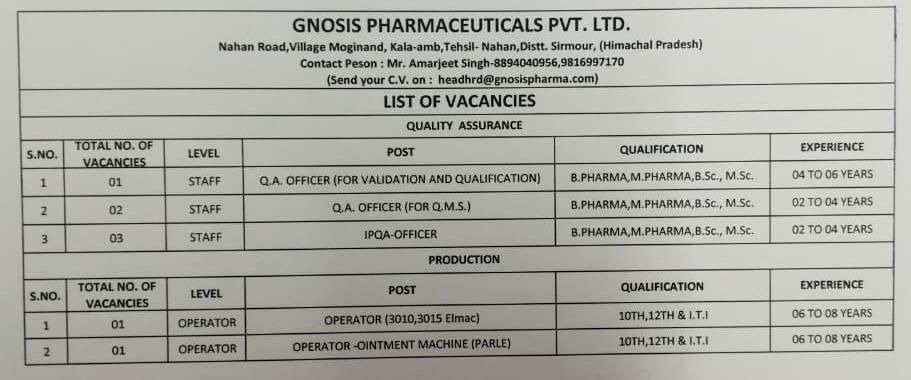 Gnosis Pharmaceuticals Hiring QA Officers, IPQA Officers & Production Operators in Himachal Pradesh | Apply Now