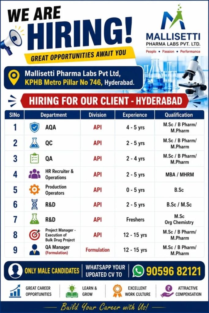 Mallisetti Pharma Labs Hiring for Multiple API & Formulation Positions in Hyderabad | Apply Now