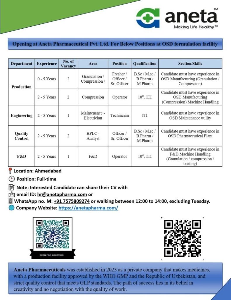 Aneta Pharmaceutical Recruitment 2026 | Production, QC, Engineering & F&D Jobs in Ahmedabad
