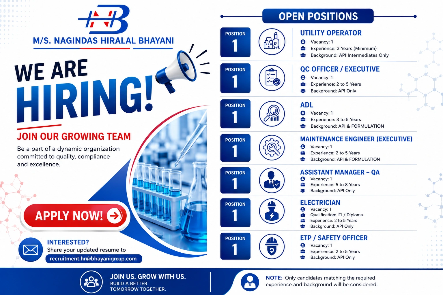 ITI / Diploma for Electrician; relevant pharma backgrounds for others
