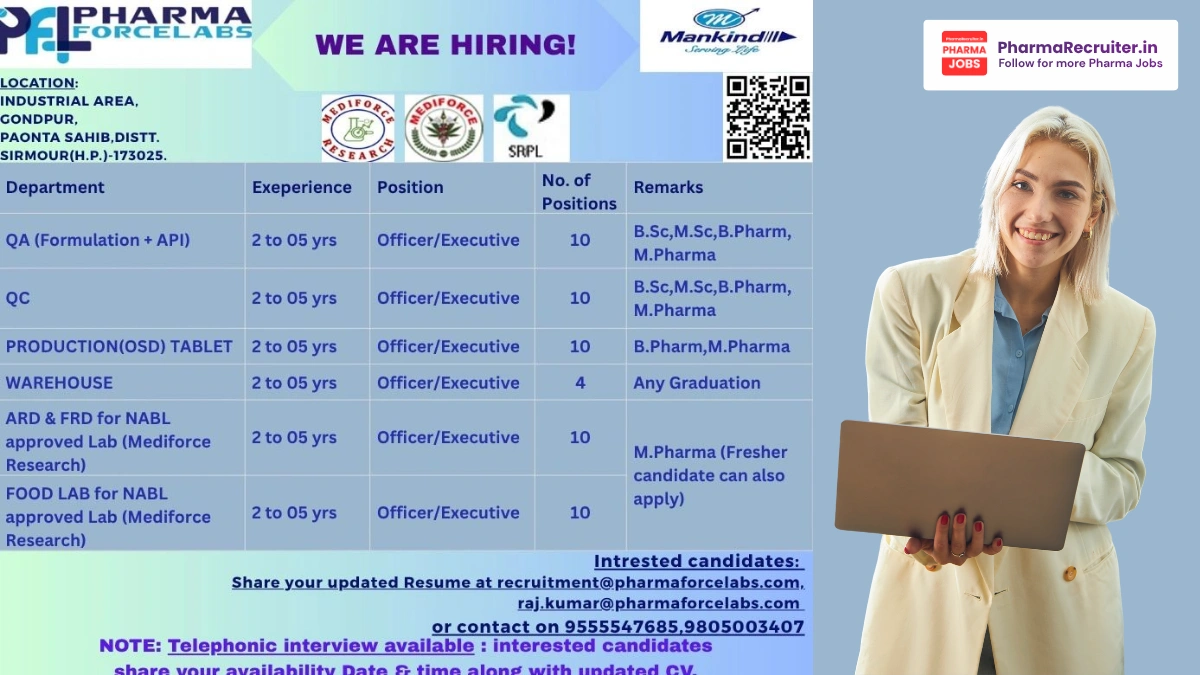 Mankind Pharma Force Labs Hiring 2026