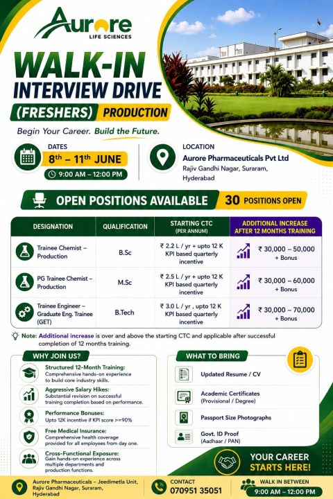 Aurore Pharmaceuticals Walk-in Interview from 8th to 11th June 2026