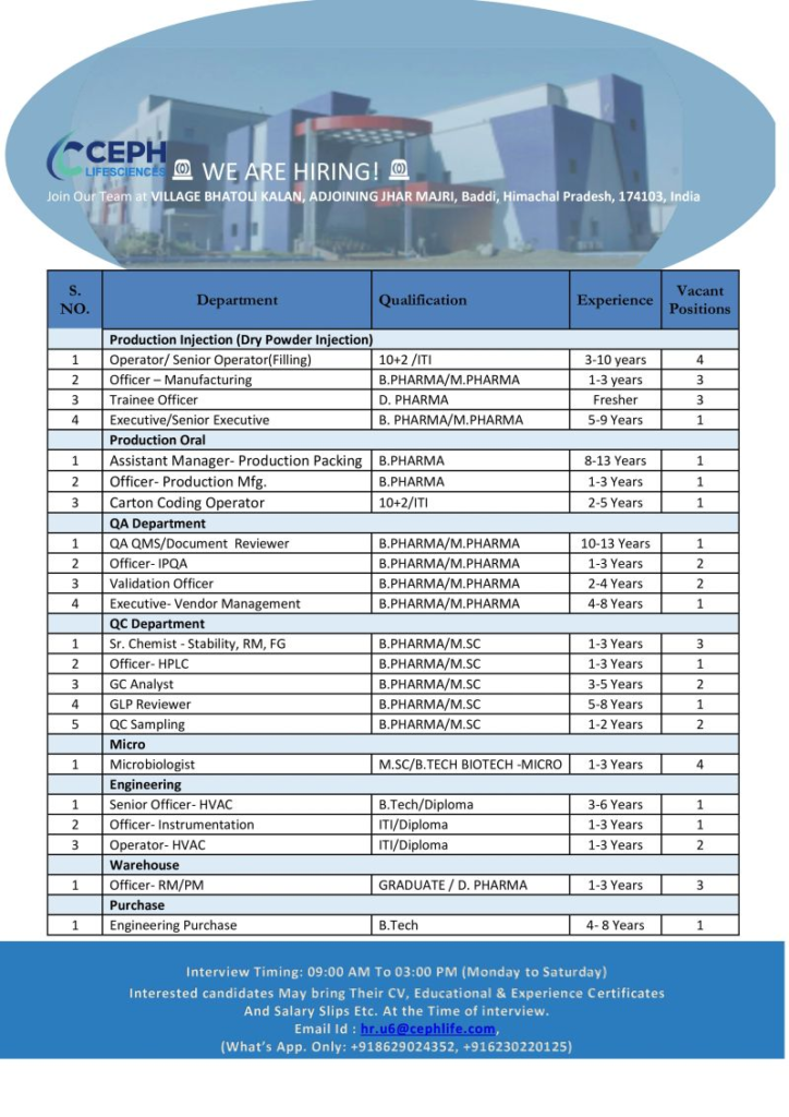 Ceph Lifesciences Walk-in Interview 2026 – Multiple Openings in Production, QA, QC, Micro & Engineering at Baddi