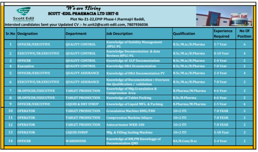 Scott-Edil Pharmacia Ltd Walk-in / Hiring 2026 – QC, QA, Production & Warehouse Jobs in Baddi