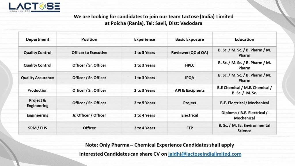 Lactose India Limited Hiring 2026 – QC, QA, Production, Engineering & EHS Jobs in Vadodara