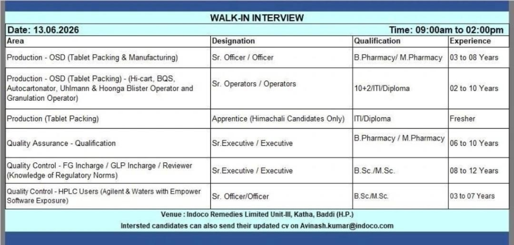 Indoco Remedies is conducting a walk-in interview on 13 June 2026 for Production (OSD) and Quality Assurance / Quality Control positions at its Baddi facility. 