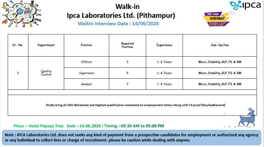 Ipca Laboratories is conducting a walk-in interview on 14th June 2026 for Officer, Supervisor, and Analyst positions in Quality Control at its Pithampur plant.