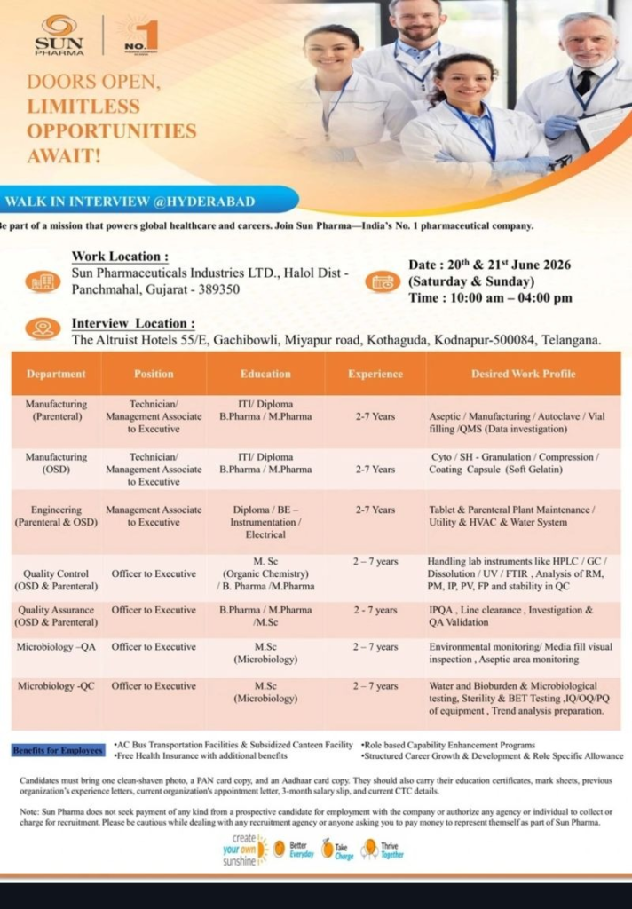 Sun Pharma is conducting a major walk-in interview on 20th and 21st June 2026 in Hyderabad for multiple pharma jobs in Manufacturing (Parenteral & OSD), Quality Control, Quality Assurance, Microbiology, and Engineering.