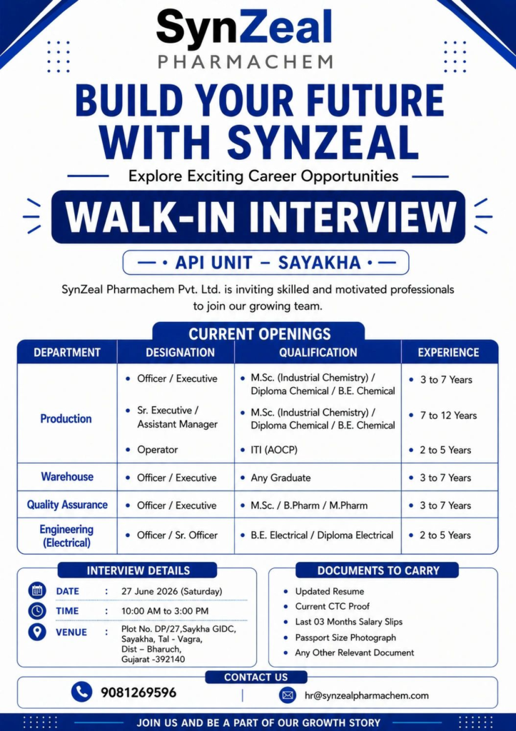 SynZeal Pharmachem Pvt. Ltd. is conducting a walk-in interview on 27 June 2026 for Production, Quality Assurance, Warehouse, and Engineering positions at its API Unit in Sayakha, Gujarat.