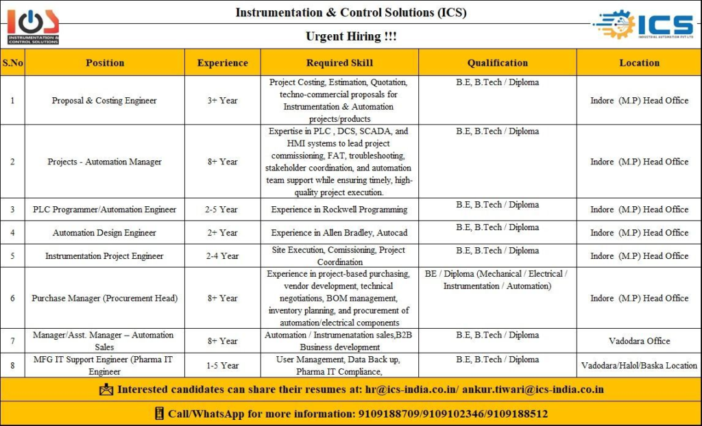 ICS Industrial Automation Pvt Ltd is hiring for multiple technical and managerial positions in automation, instrumentation, projects, procurement, sales, and Pharma IT support. 