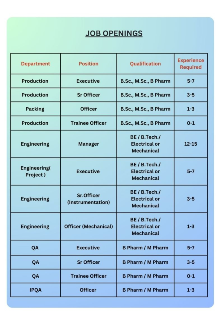 Stellar Formulations Industries Pvt Ltd is conducting a walk-in interview on 6th and 7th June 2026 at its Silvassa unit.